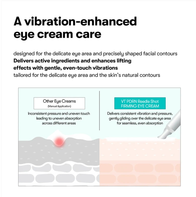 VT – PDRN Reedle Shot Eye Lifter